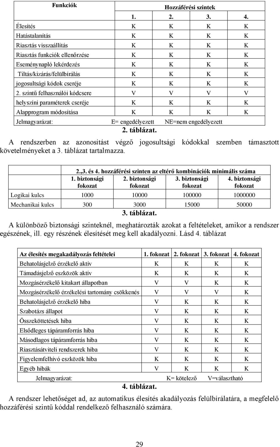 cseréje K K K K 2. ű felhasználói kódcsere V V V V helyszíni paraméterek cseréje K K K K Alapprogram módosítása K K K K Jelmagyarázat: E= engedélyezett NE=nem engedélyezett 2. táblázat.