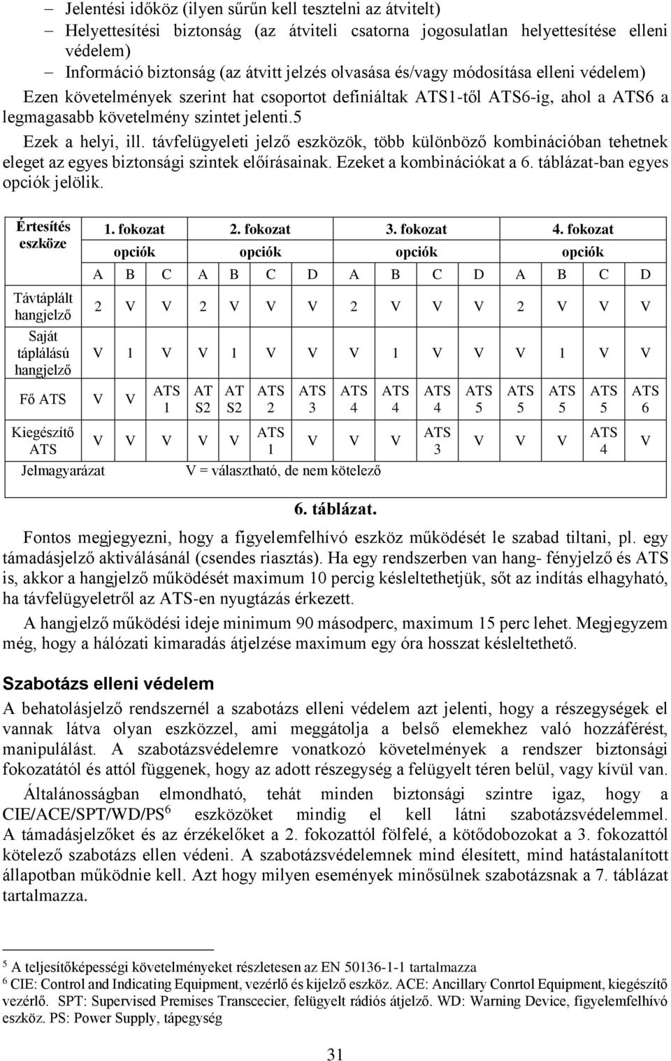 távfelügyeleti jelző eszközök, több különböző kombinációban tehetnek eleget az egyes biztonsági ek előírásainak. Ezeket a kombinációkat a 6. táblázat-ban egyes opciók jelölik.