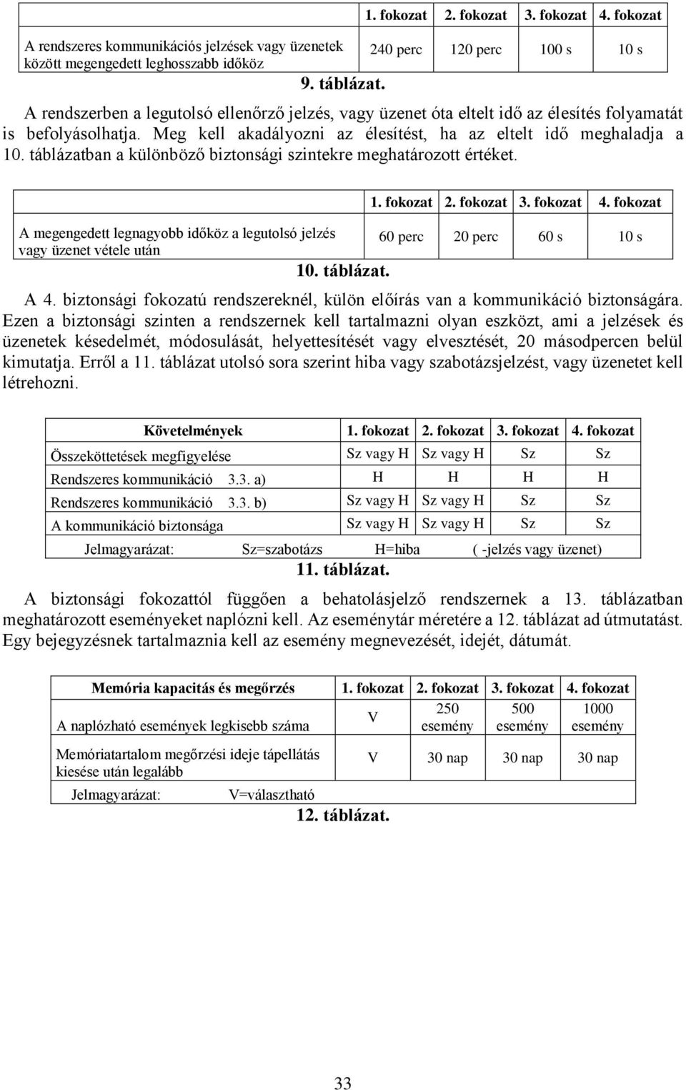 Meg kell akadályozni az élesítést, ha az eltelt idő meghaladja a 10. táblázatban a különböző biztonsági ekre meghatározott értéket.