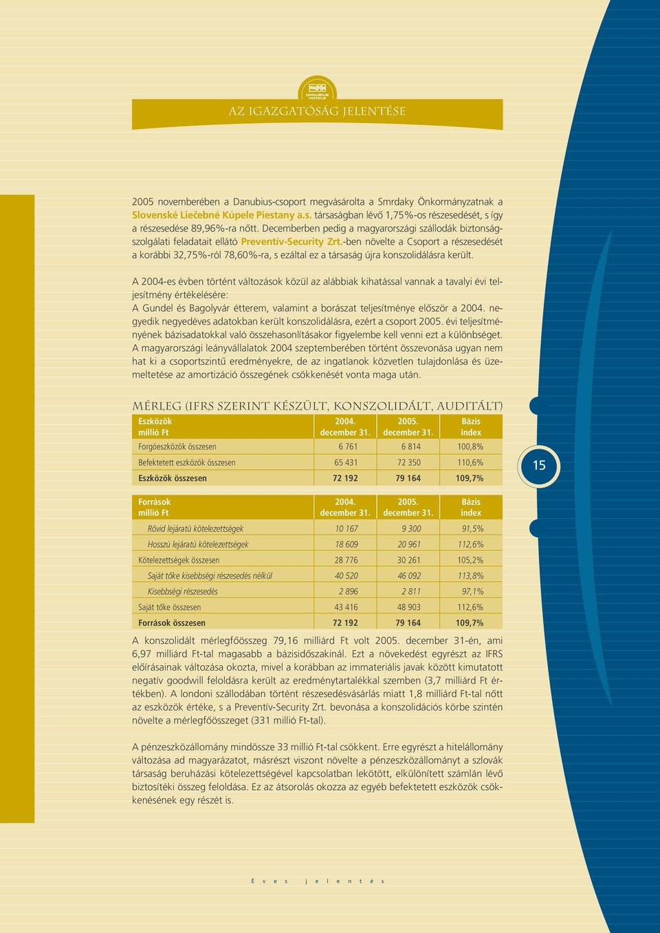 -ben növelte a Csoport a részesedését a korábbi 32,75%-ról 78,60%-ra, s ezáltal ez a társaság újra konszolidálásra került.