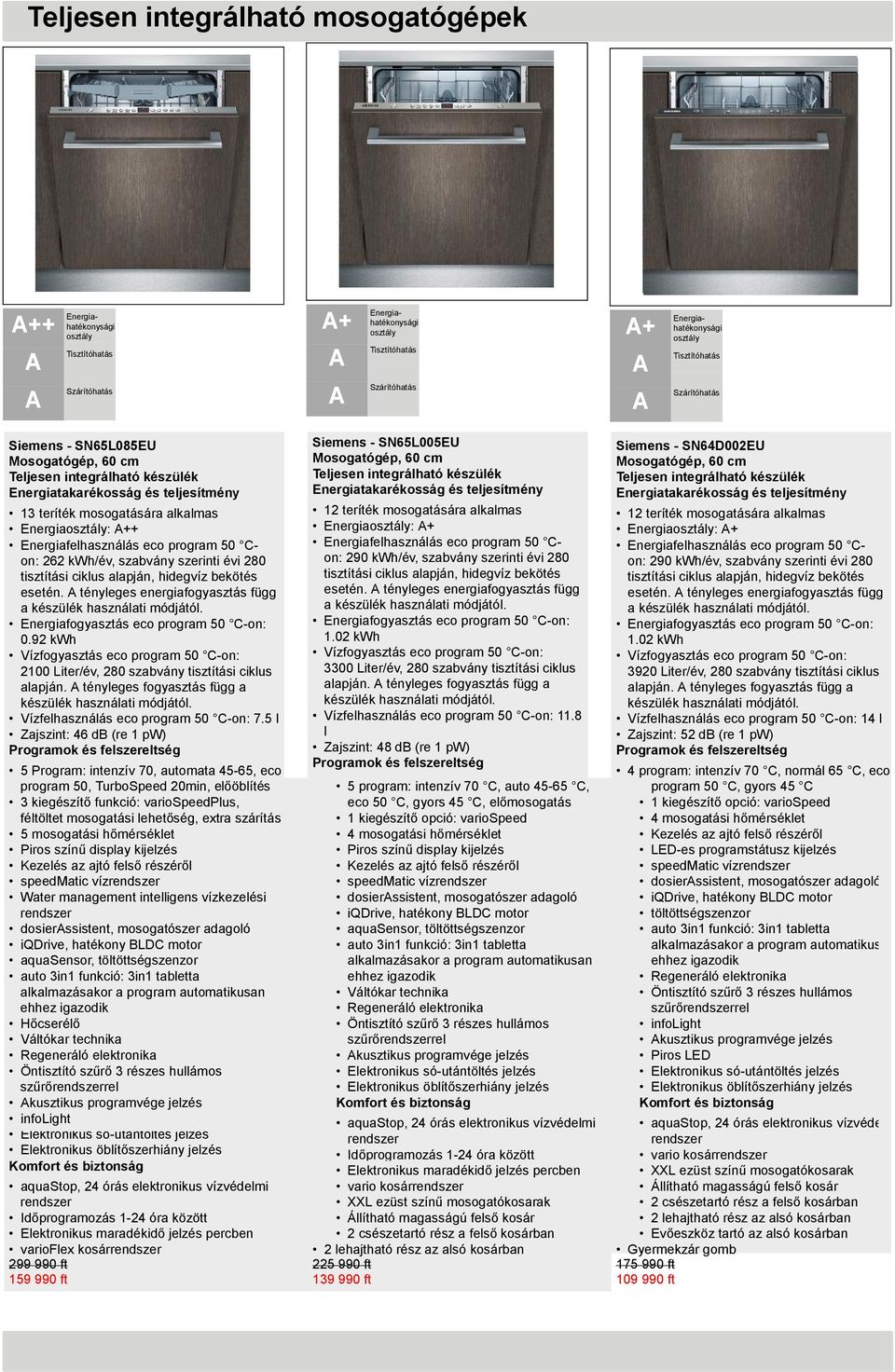 92 kwh Vízfogyasztás eco program 50 C-on: 2100 Liter/év, 280 szabvány tisztítási ciklus alapján. tényleges fogyasztás függ a Vízfelhasználás eco program 50 C-on: 7.