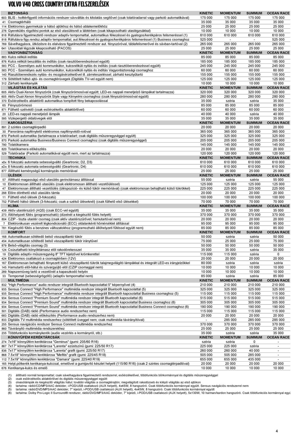 rögzítéi pontok az elő utaülénél a lábtérben (cak kikapcolható utalégzákkal) 10 000 10 000 10 000 10 000 818 Ráfutára figyelmeztető rendzer adaptív tempomattal, automatiku fékezéel é