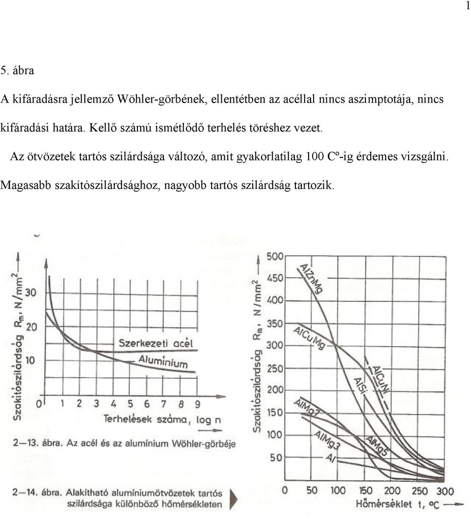 Kellő számú ismétlődő terhelés töréshez vezet.