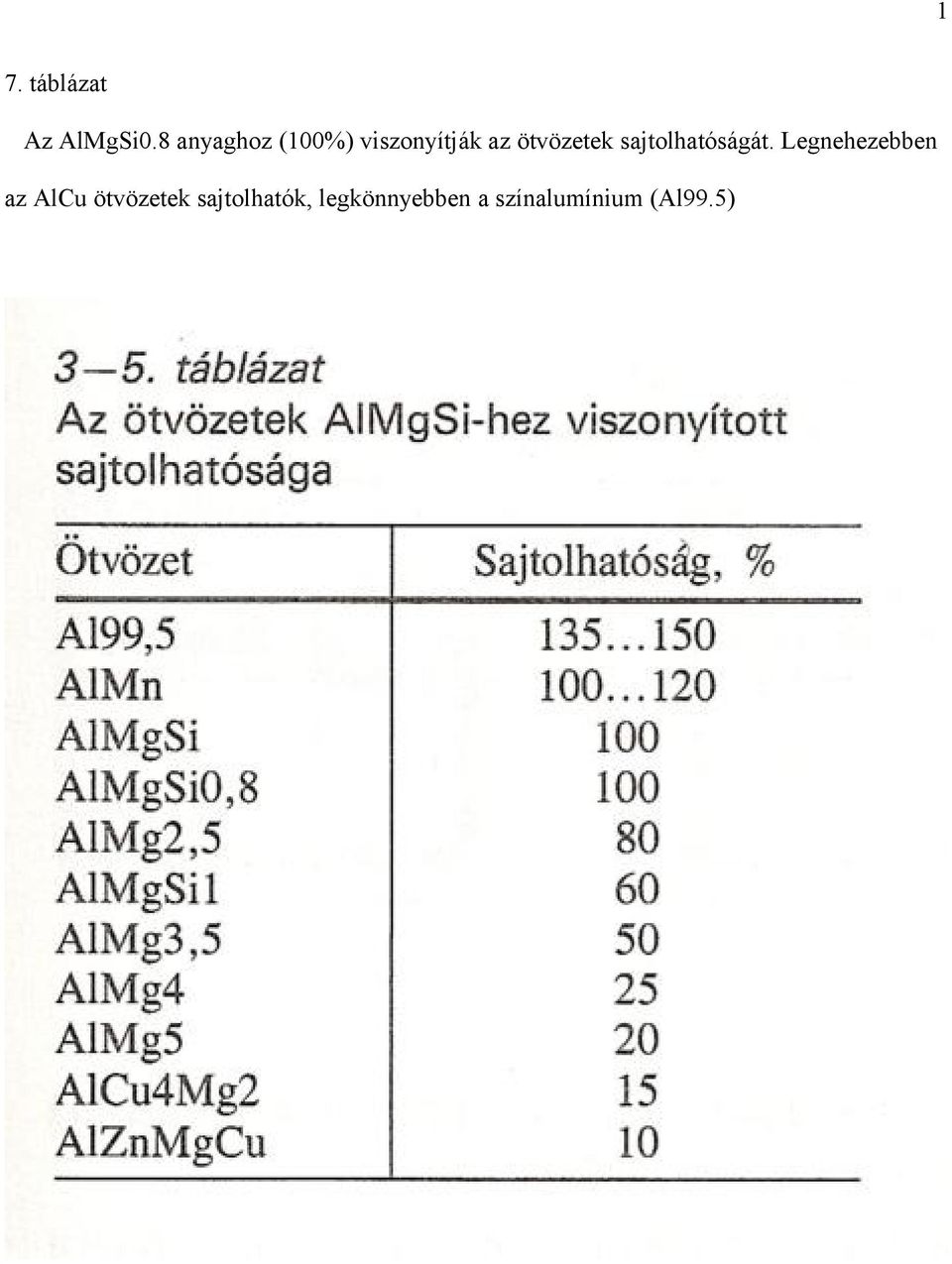 ötvözetek sajtolhatóságát.