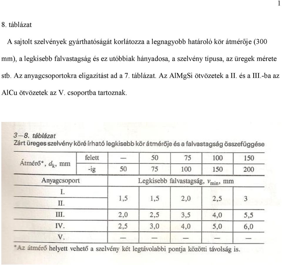 szelvény típusa, az üregek mérete stb. Az anyagcsoportokra eligazítást ad a 7.