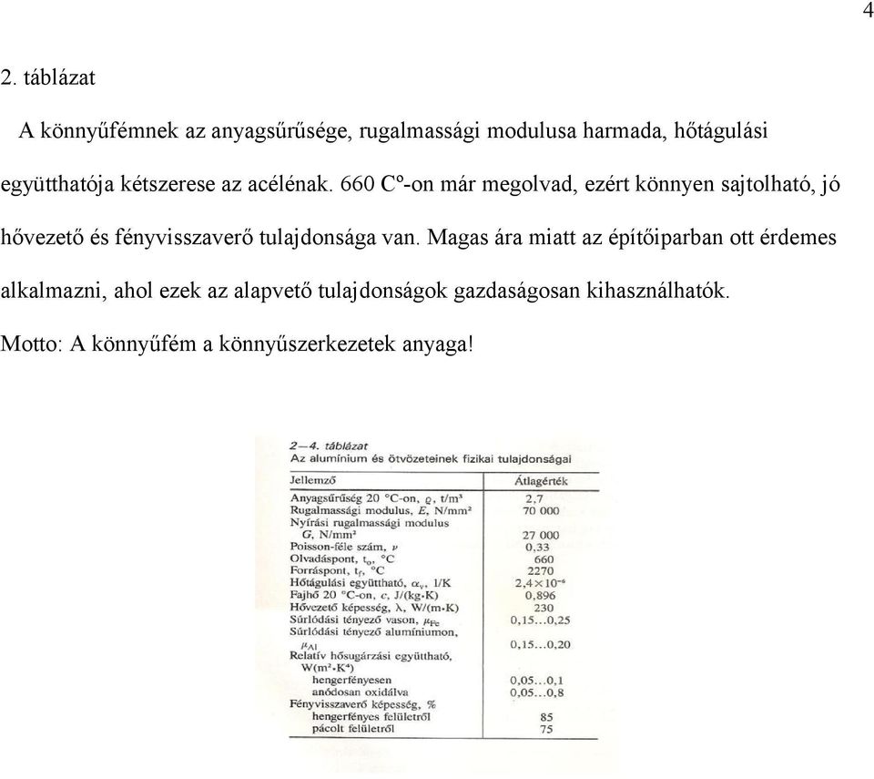 660 Cº-on már megolvad, ezért könnyen sajtolható, jó hővezető és fényvisszaverő tulajdonsága van.