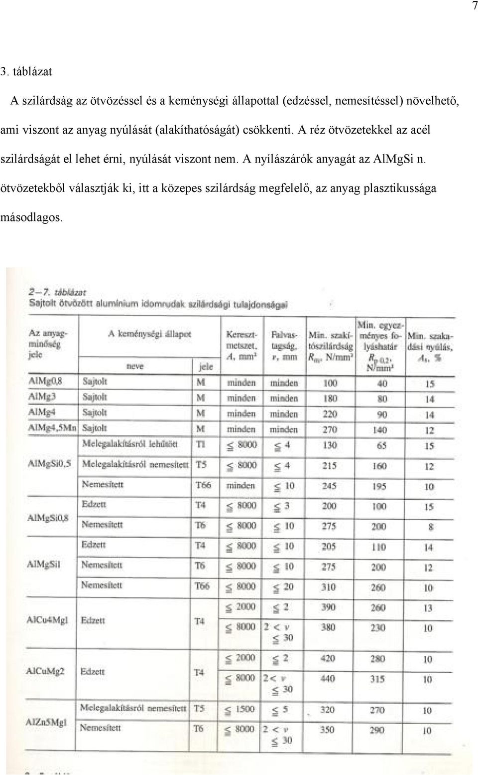 A réz ötvözetekkel az acél szilárdságát el lehet érni, nyúlását viszont nem.