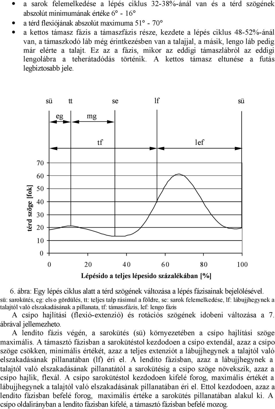 Ez az a fázis, mikor az eddigi támaszlábról az eddigi lengolábra a teherátadódás történik. A kettos támasz eltunése a futás legbiztosabb jele.