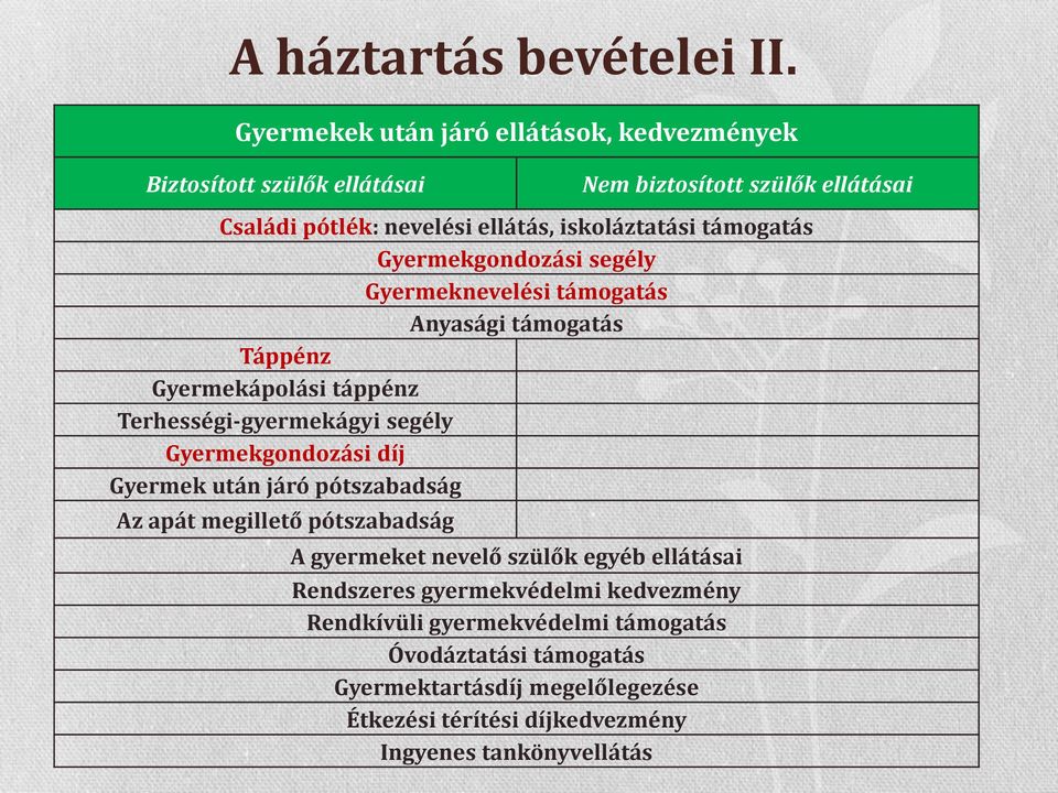 támogatás Gyermekgondozási segély Gyermeknevelési támogatás Anyasági támogatás Táppénz Gyermekápolási táppénz Terhességi-gyermekágyi segély Gyermekgondozási