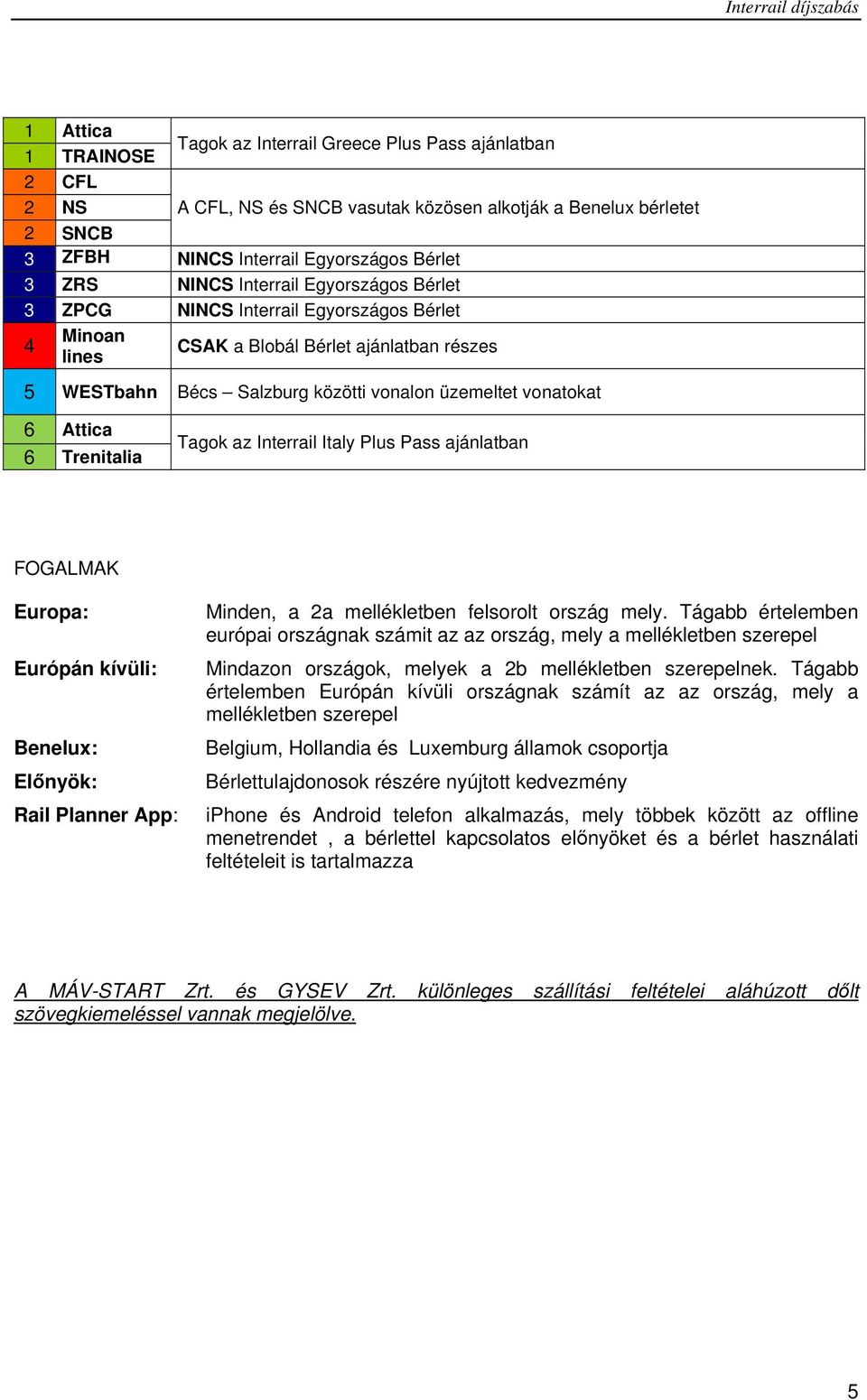 Attica 6 Trenitalia Tagok az Interrail Italy Plus Pass ajánlatban FOGALMAK Europa: Európán kívüli: Benelux: Előnyök: Rail Planner App: Minden, a 2a mellékletben felsorolt ország mely.