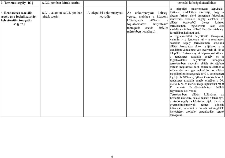 A települési önkormányzat képviselőtestülete rendeletben előírhatja, hogy a tízezer forintot elérő összegben folyósított rendszeres szociális segély esetében az ellátás összegéből ötezer forintot