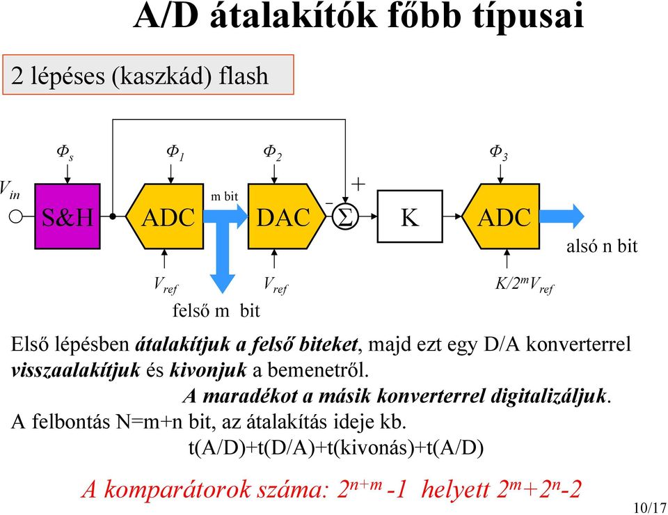 visszaalakítjuk és kivonjuk a bemenetről. A maradékot a másik konverterrel digitalizáljuk.