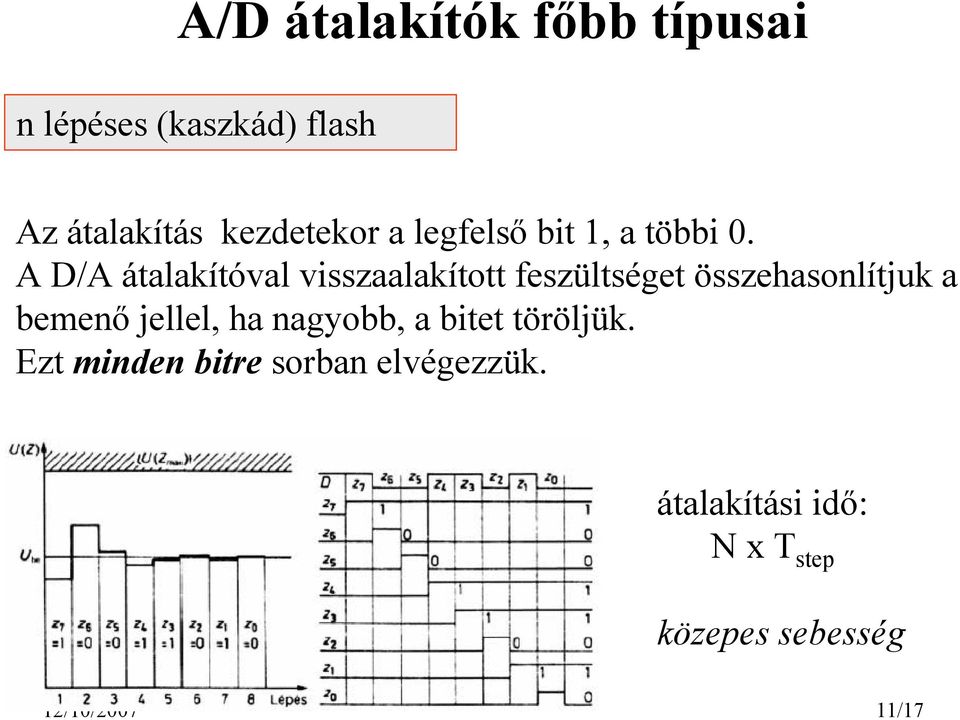 A D/A átalakítóval visszaalakított feszültséget összehasonlítjuk a bemenő