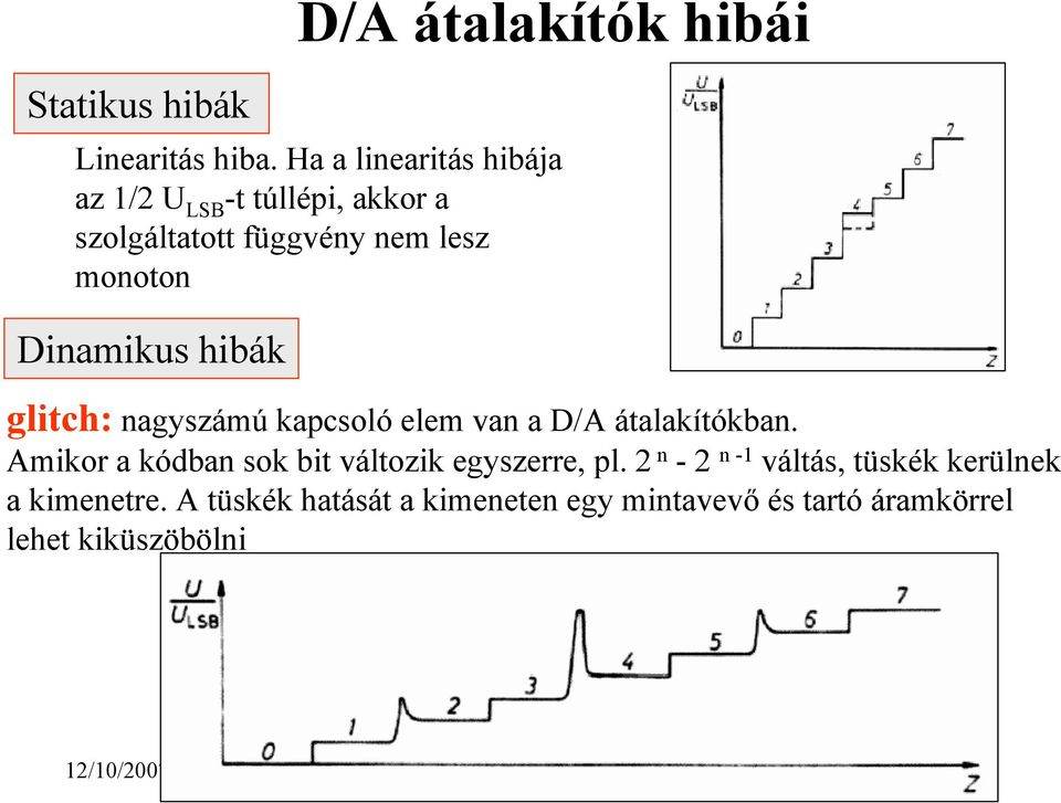 Dinamikus hibák glitch: nagyszámú kapcsoló elem van a D/A átalakítókban.