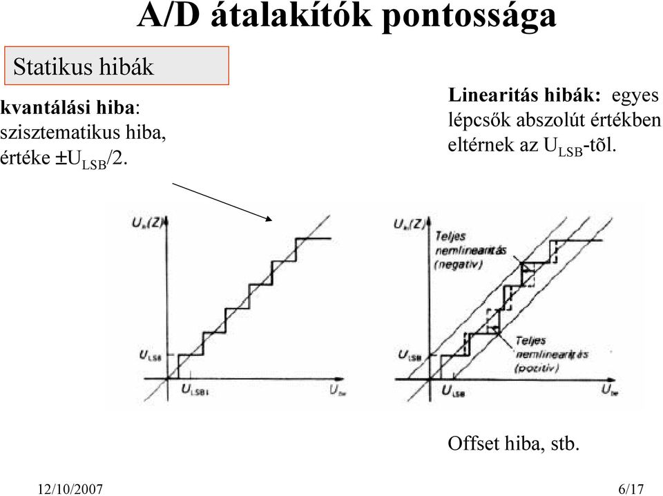 LSB /2.