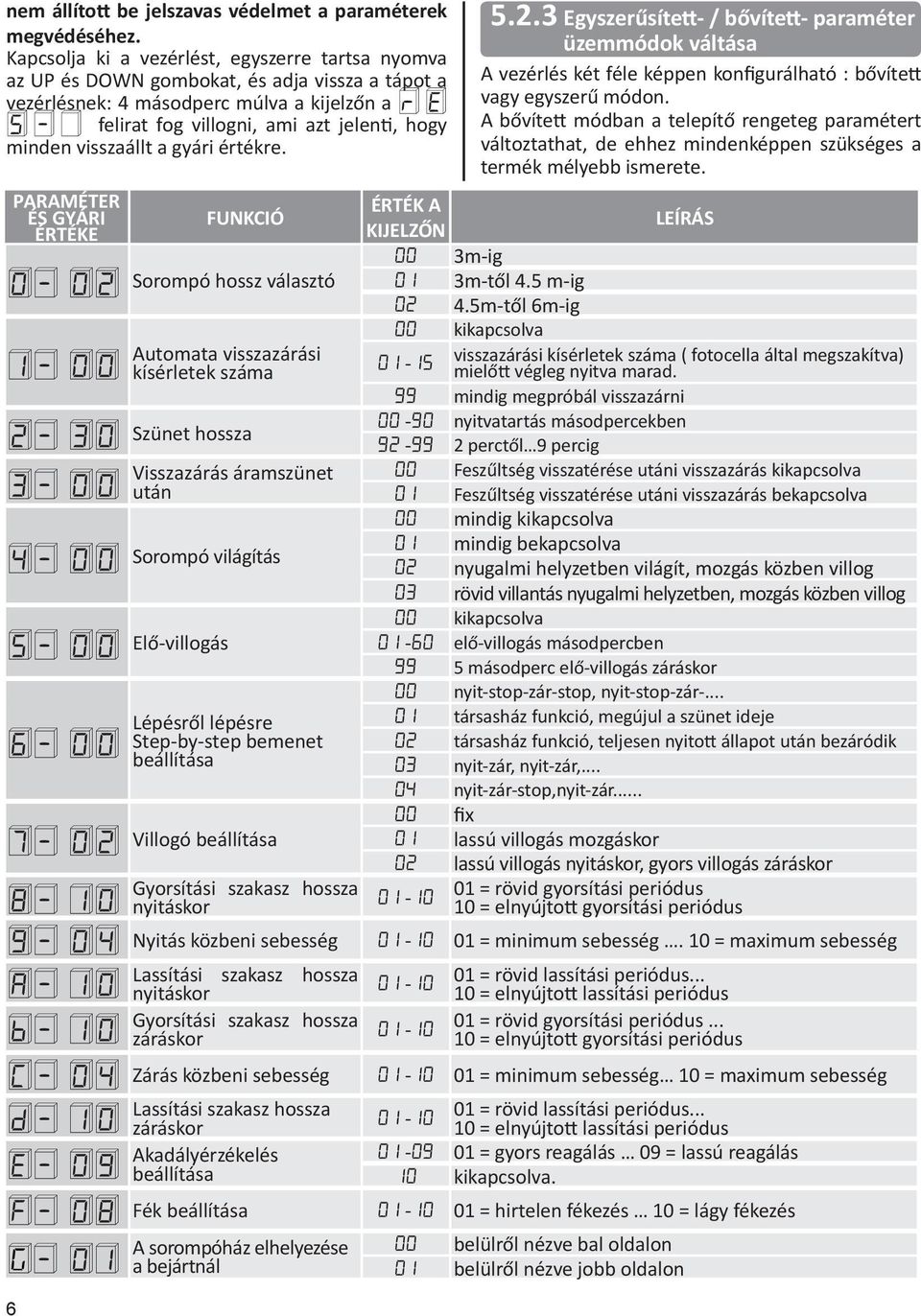 visszaállt a gyári értékre. 6 PARAMÉTER ÉS GYÁRI ÉRTÉKE FUNKCIÓ ÉRTÉK A KIJELZŐN 0-02 Sorompó hossz választó 01 3m-től 4.5 m-ig 00 3m-ig 1-00 Automata visszazárási kísérletek száma LEÍRÁS 02 4.