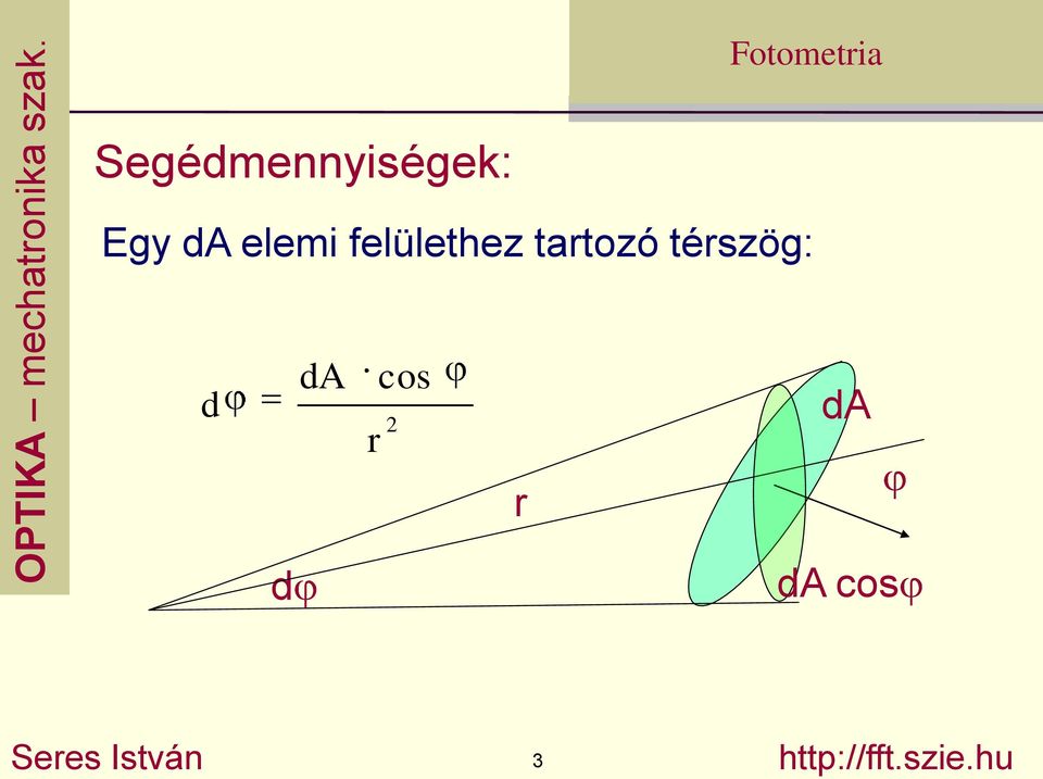 térszög: d da cos r 2 da r d