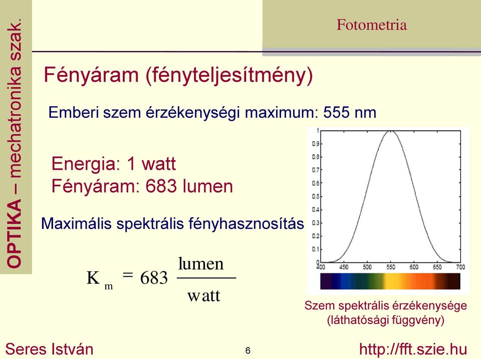 spektrális fényhasznosítás K m 683 lumen watt Szem spektrális