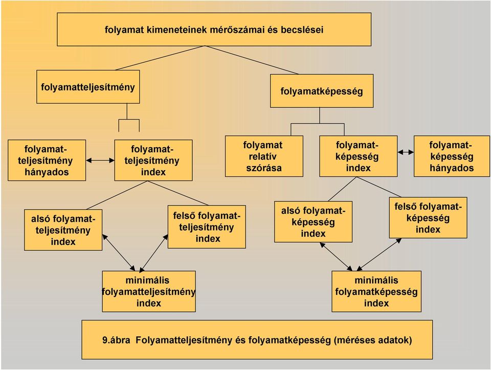 folyamatteljesítmény index felső folyamatteljesítmény index alsó folyamatképesség index felső folyamatképesség index