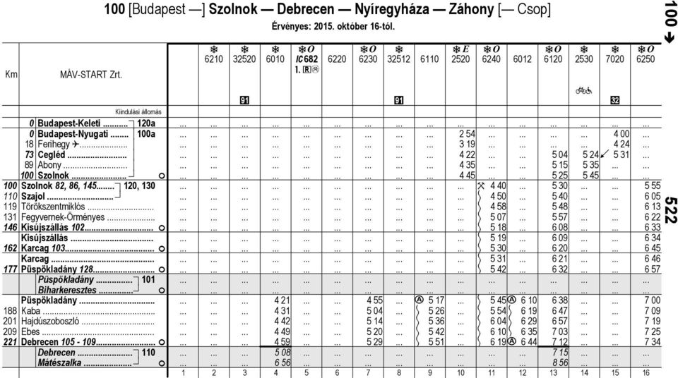 Debrecen 105-109.. F Debrecen 110 Mátészlk F 100 [Budpest ] Szolnok Debrecen Nyíregyház Záhony [ Csop] 6210 32520 i Érvényes: 2015. október 16-tól.