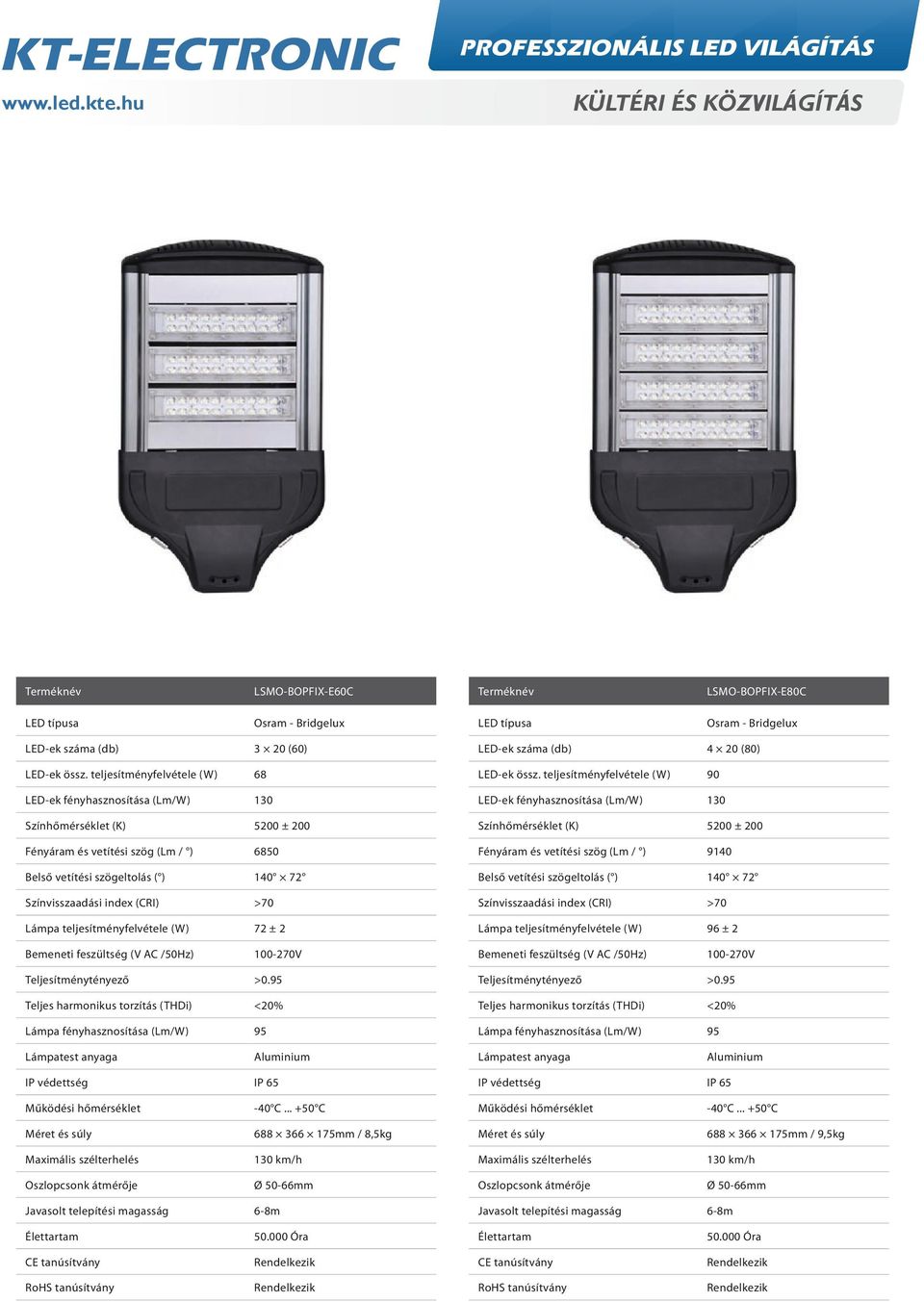 száma (db) 4 20 (80) LED-ek össz.