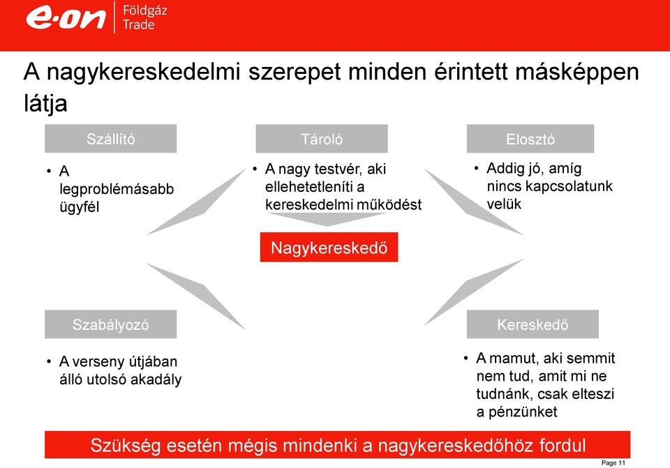 velük Nagykereskedő Szabályozó A verseny útjában álló utolsó akadály Kereskedő A mamut, aki semmit nem