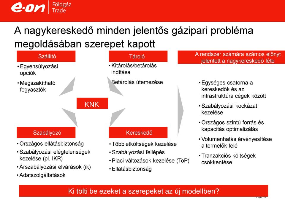ellátásbiztonság Szabályozási elégtelenségek kezelése (pl.