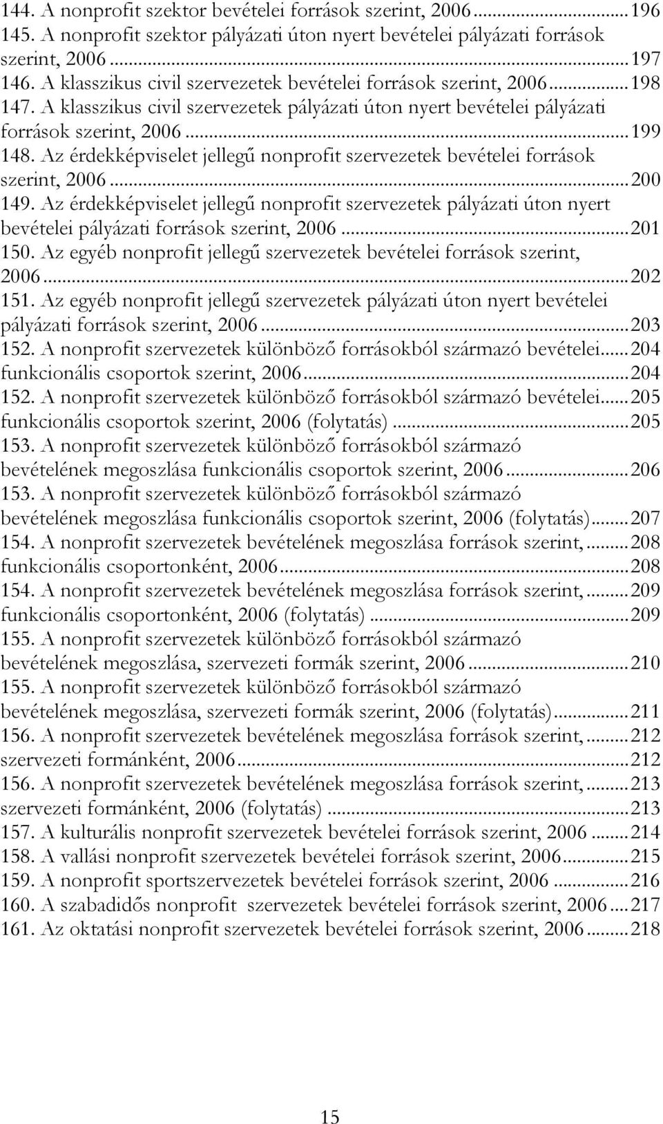 Az érdekképviselet jellegű nonprofit szervezetek bevételei források szerint, 2006...200 149.