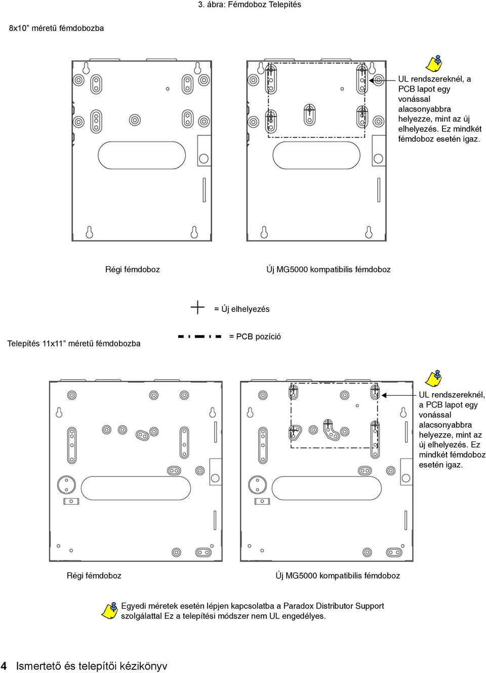 Régi fémdoboz Új MG5000 kompatibilis fémdoboz = Új elhelyezés Telepítés 11x11 méretű fémdobozba = PCB pozíció UL rendszereknél, a PCB lapot egy vonással