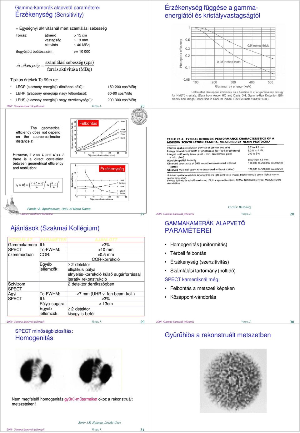 Minıségellenırzı mérések típusai GAMMA-KAMERÁK JELLEMZİI SZÁMÍTÓGÉPEK  JELLEMZİI. leképezı eszközök - PDF Ingyenes letöltés