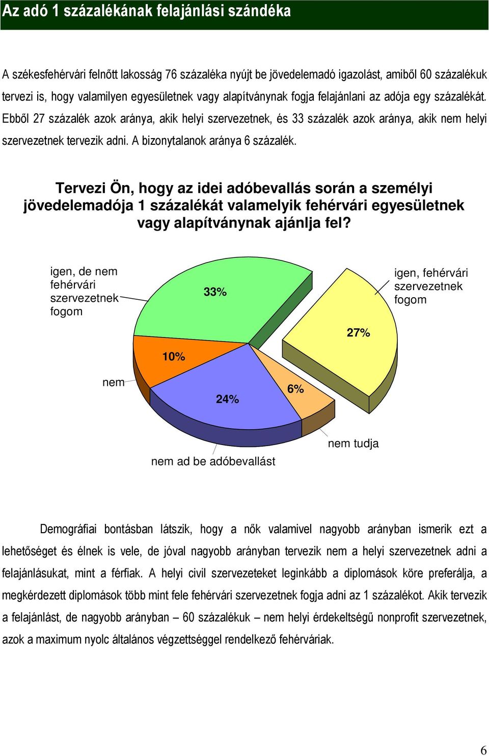 A bizonytalanok aránya 6 százalék. Tervezi Ön, hogy az idei adóbevallás során a személyi jövedelemadója 1 százalékát valamelyik fehérvári egyesületnek vagy alapítványnak ajánlja fel?