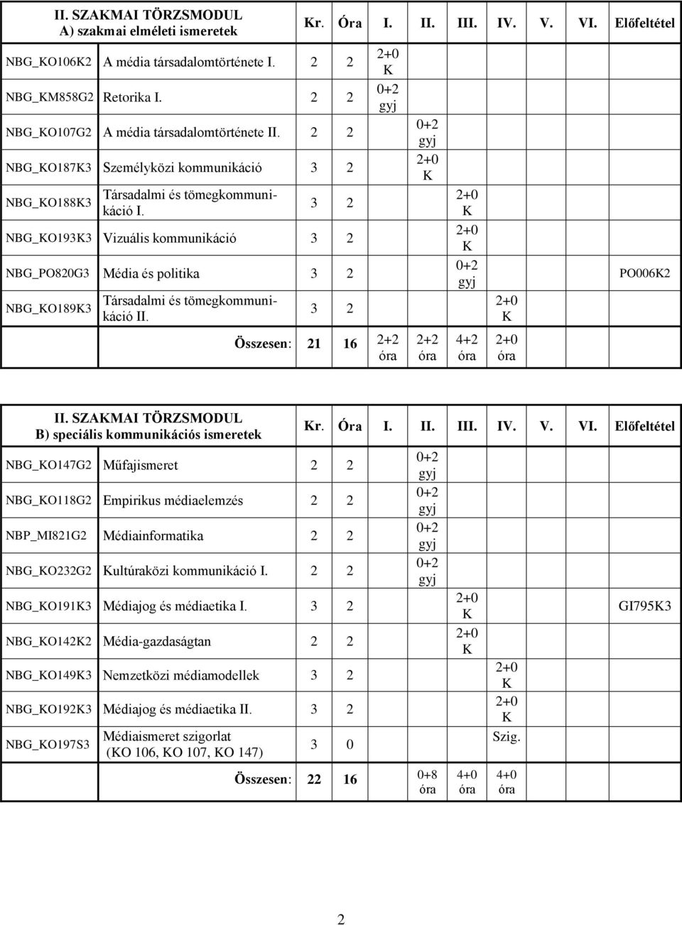 Előfeltétel NBG_O1933 Vizuális kommunikáció NBG_PO820G3 Média és politika NBG_O1893 Társadalmi és tömegkommunikáció II. Összesen: 21 16 2+2 2+2 4+2 PO0062 II.