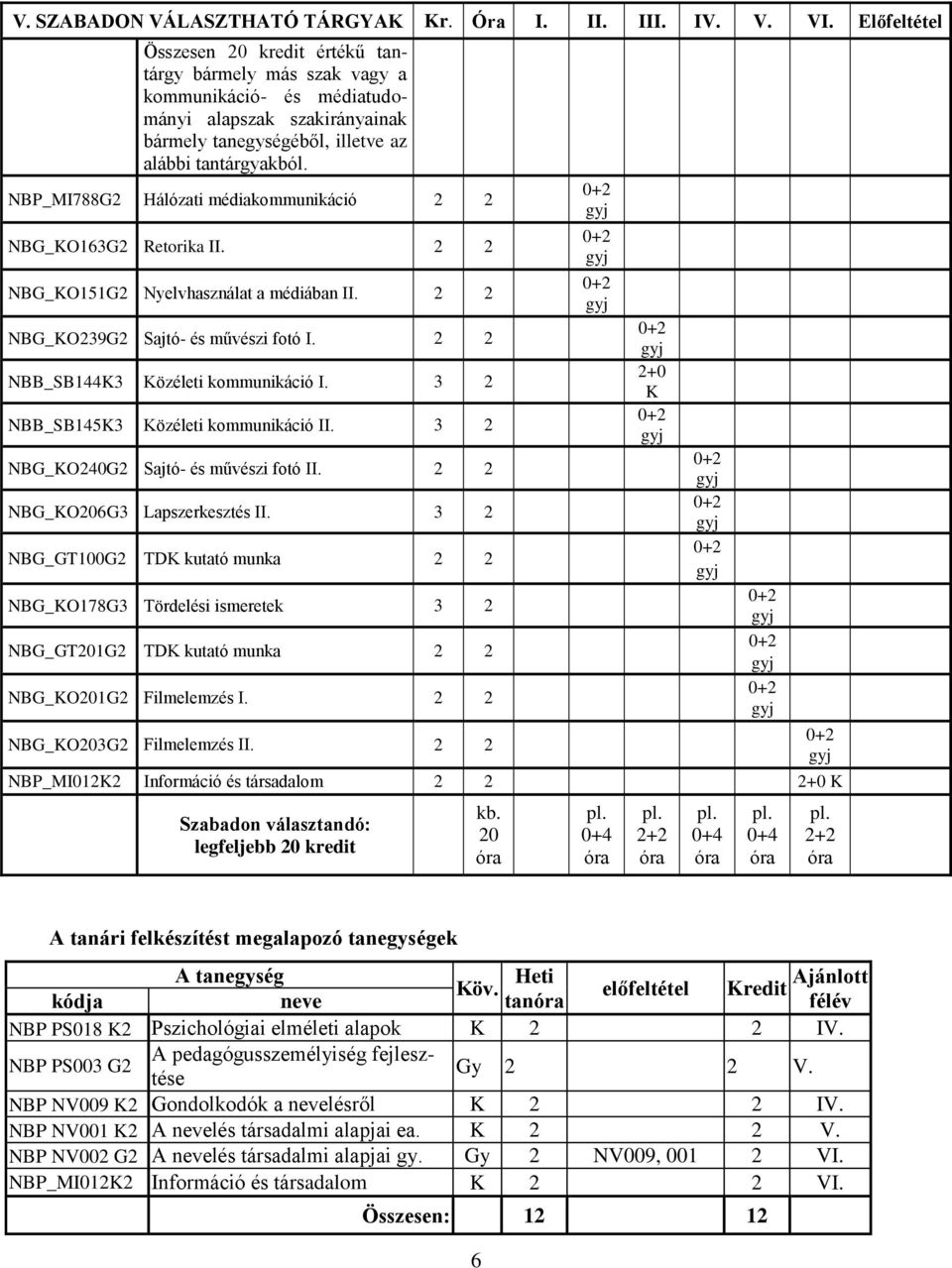 NBP_MI788G2 Hálózati médiakommunikáció 2 2 NBG_O163G2 Retorika II. 2 2 NBG_O151G2 Nyelvhasználat a médiában II. 2 2 NBG_O239G2 Sajtó- és művészi fotó I. 2 2 NBB_SB1443 özéleti kommunikáció I.