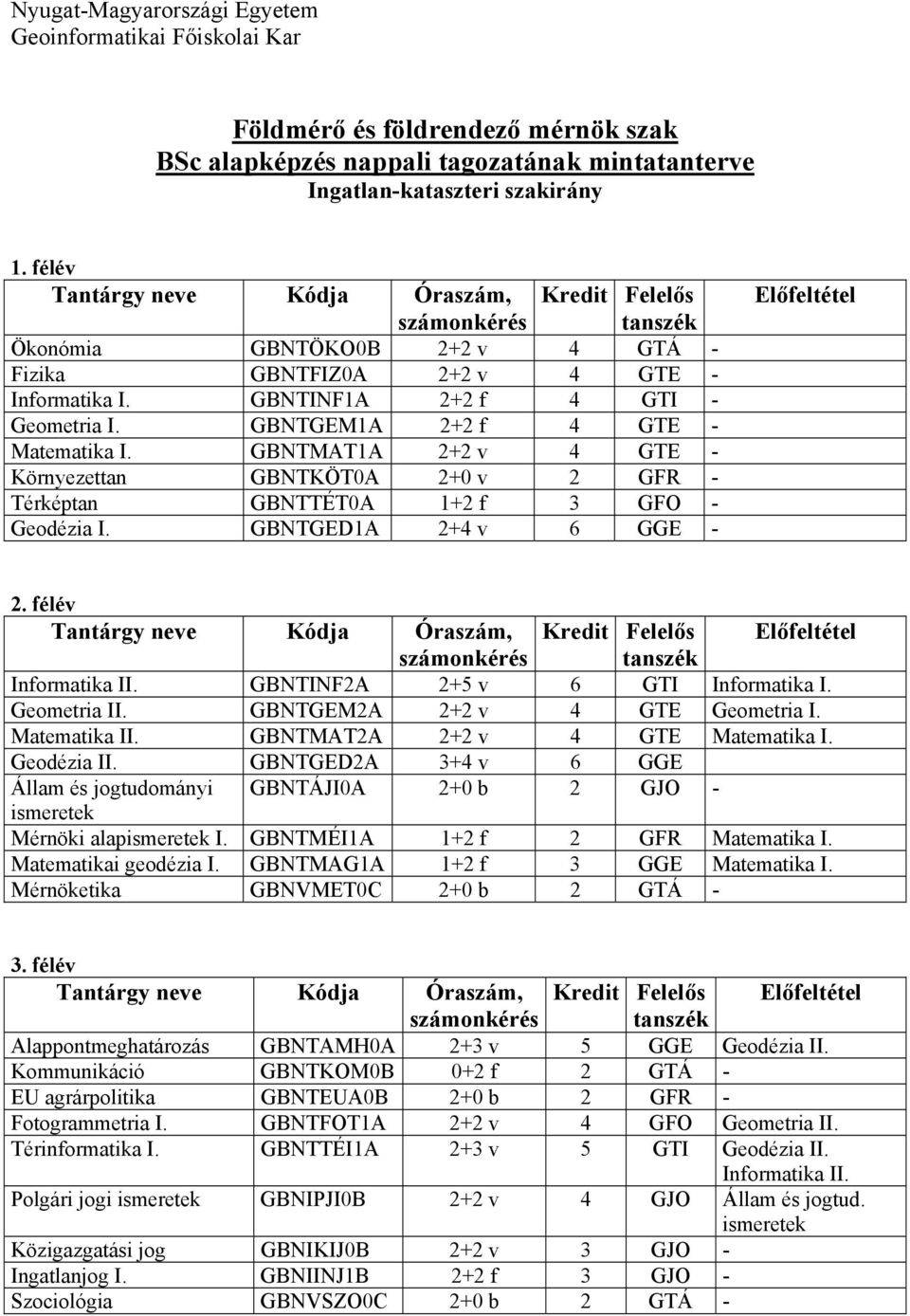 GBNTGEM1A 2+2 f 4 GTE - Matematika I. GBNTMAT1A 2+2 v 4 GTE - Környezettan GBNTKÖT0A 2+0 v 2 GFR - Térképtan GBNTTÉT0A 1+2 f 3 GFO - Geodézia I. GBNTGED1A 2+4 v 6 GGE - Előfeltétel 2.