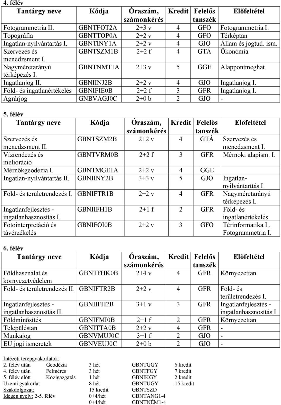 Föld- és ingatlanértékelés GBNIFIÉ0B 2+2 f 3 GFR Ingatlanjog I. Agrárjog GNBVAGJ0C 2+0 b 2 GJO - 5. félév menedzsment II. GBNTSZM2B 2+2 v 4 GTÁ Vízrendezés és GBNTVRM0B 2+2 f 3 GFR Mérnöki alapism. I. melioráció Mérnökgeodézia I.