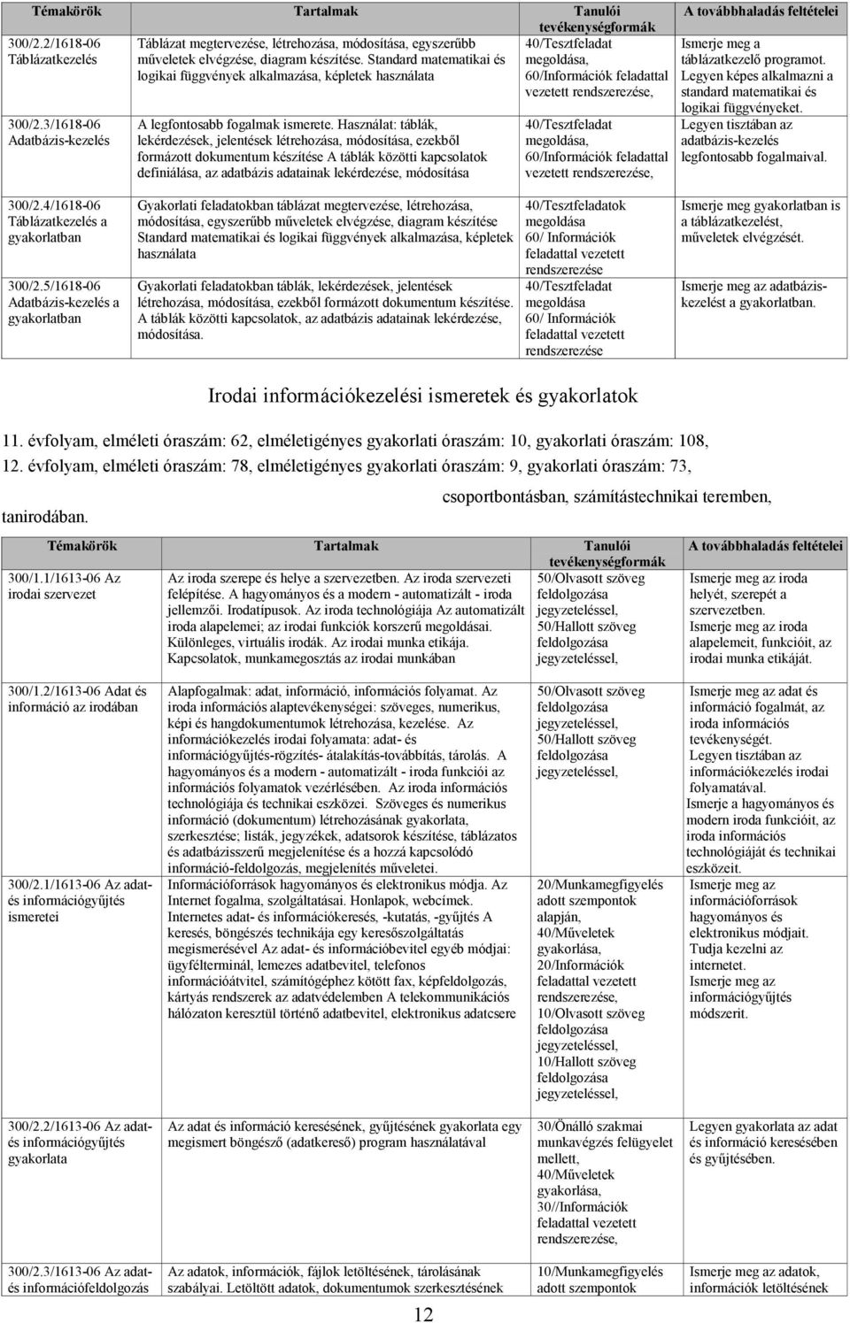 Használat: táblák, lekérdezések, jelentések létrehozása, módosítása, ezekbıl formázott dokumentum készítése A táblák közötti kapcsolatok definiálása, az adatbázis adatainak lekérdezése, módosítása