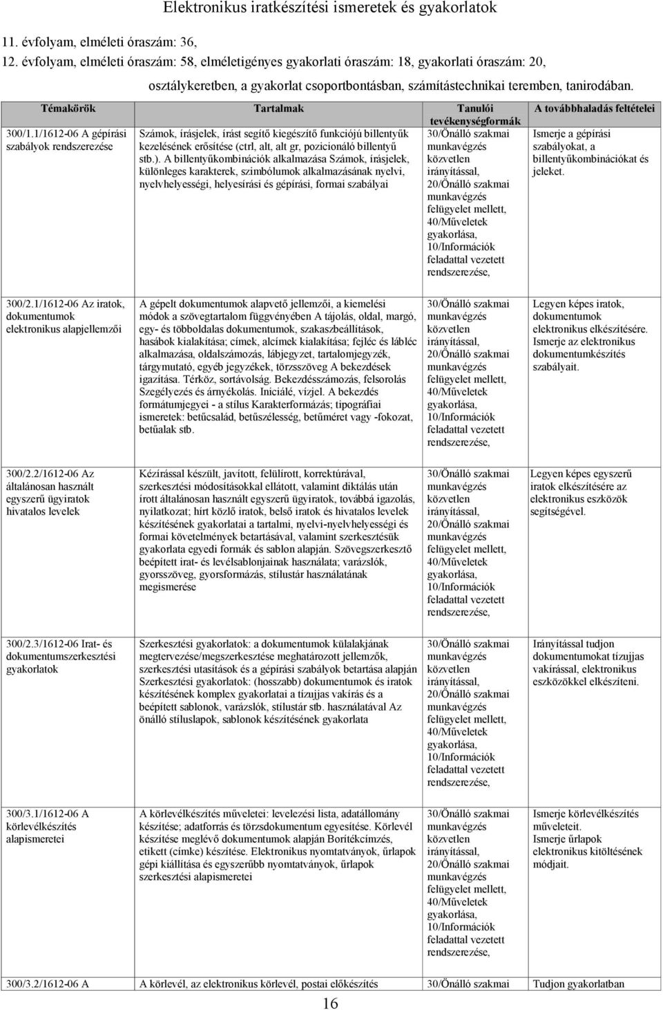 Témakörök Tartalmak Tanulói Számok, írásjelek, írást segítı kiegészítı funkciójú billentyők kezelésének erısítése (ctrl, alt, alt gr, pozicionáló billentyő stb.).