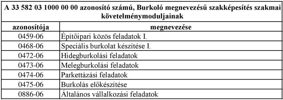 046806 Speciális burkolat készítése I.