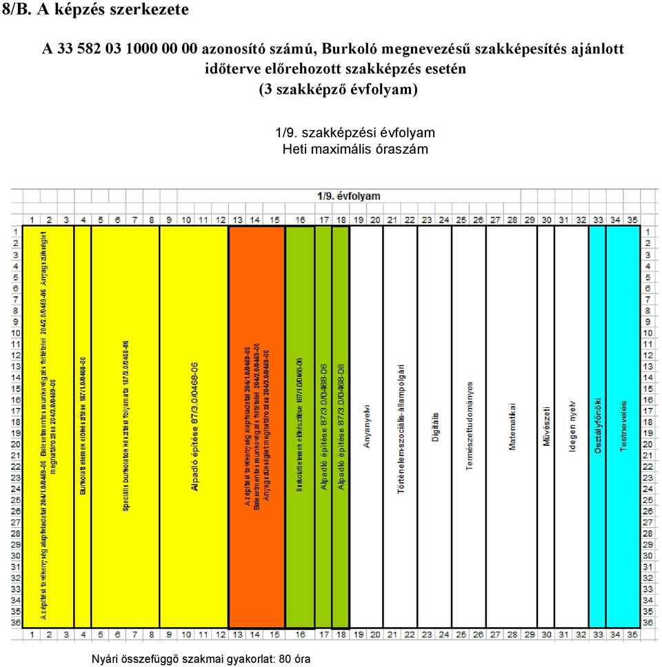 szakképzés esetén (3 szakképző évfolyam) 1/9.