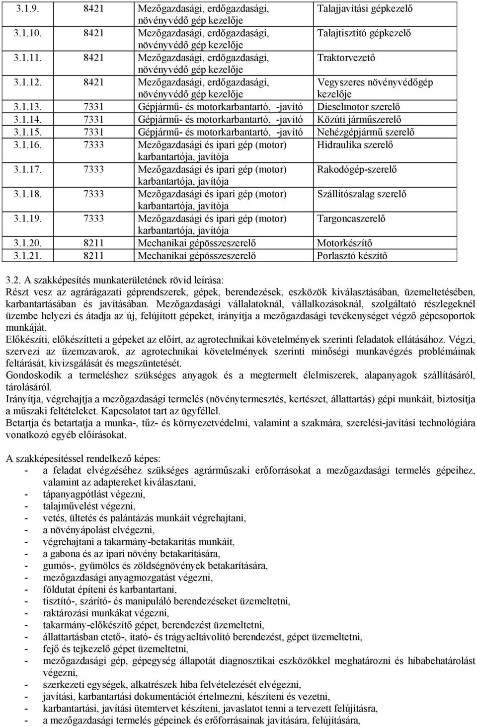 7331 Gépjármű- és motorkarbantartó, -javító Közúti járműszerelő 3.1.15. 7331 Gépjármű- és motorkarbantartó, -javító Nehézgépjármű szerelő 3.1.16.