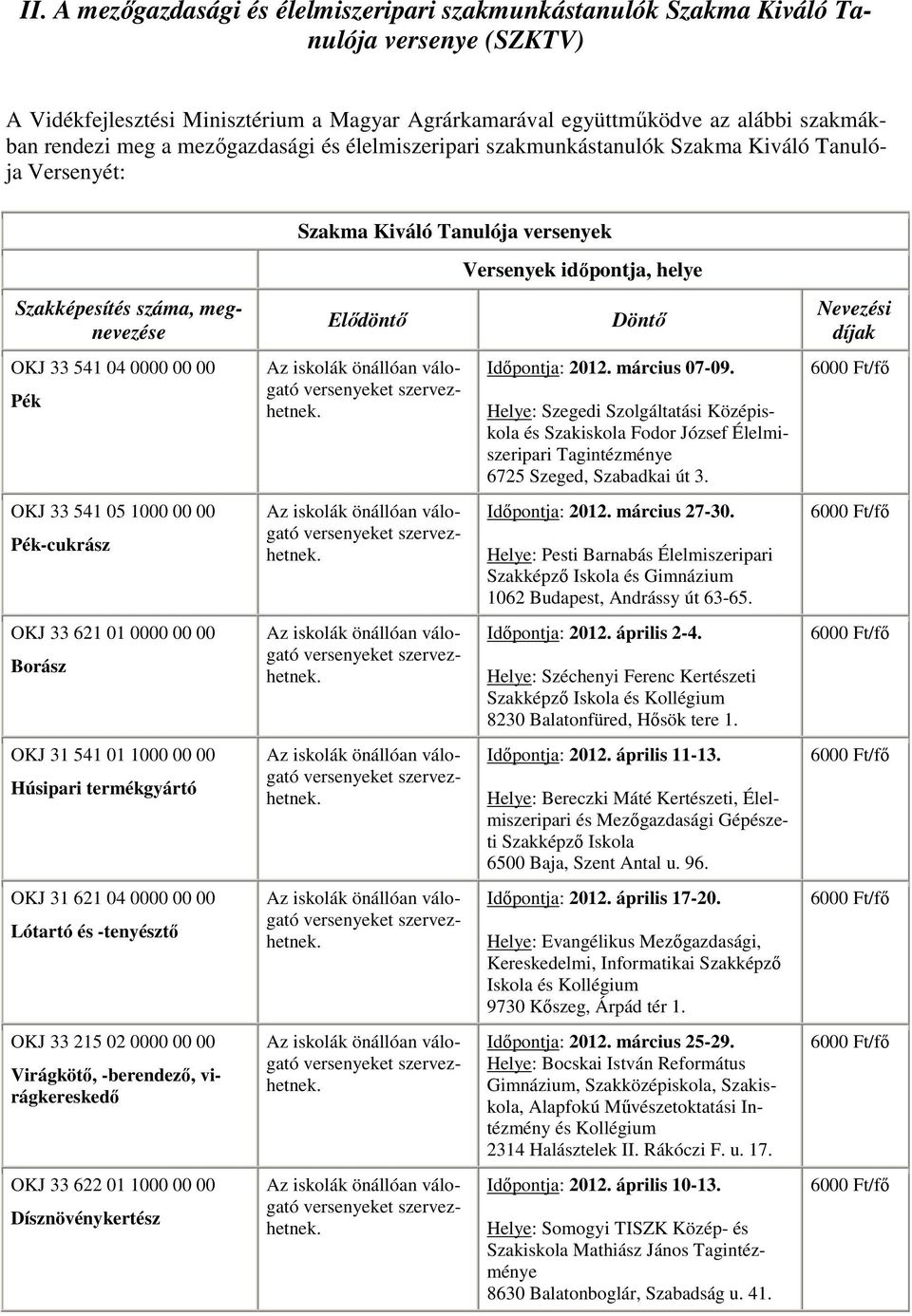 Nevezési díjak OKJ 33 541 04 0000 00 00 Pék 2012. március 07-09. Szegedi Szolgáltatási Középiskola és Szakiskola Fodor József Élelmiszeripari Tagintézménye 6725 Szeged, Szabadkai út 3.