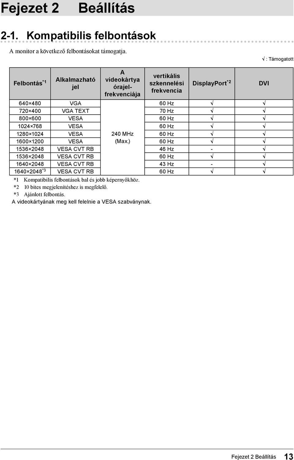 600 VESA 60 Hz 1024 768 VESA 60 Hz 1280 1024 VESA 240 MHz 60 Hz 1600 1200 VESA (Max.