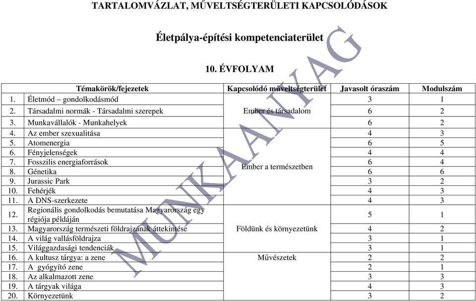 Fosszilis energiaforrások 6 4 Ember a természetben 8. Génetika 6 6 9. Jurassic Park 3 2 10. Fehérjék 4 3 11. A DNS-szerkezete 4 3 12.