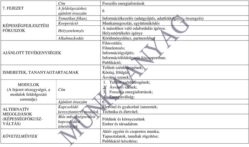 Helyzetelemzés Helyzetértékelés igénye Alkalmazkodás Körülményekhez, partnerekhez Filmvetítés; Filmelemzés; Információgyűjtés; Információfeldolgozás kiscsoportban; Publikáció; Telített