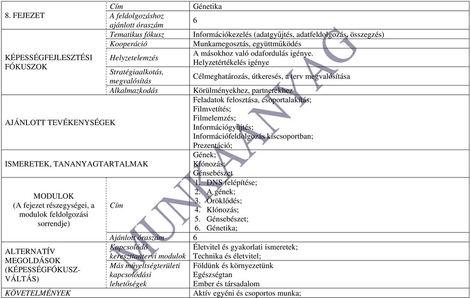 csoportalakítás; Filmvetítés; Filmelemzés; Információgyűjtés; Információfeldolgozás kiscsoportban; Prezentáció; Gének; Klónozás; Génsebészet 1. DNS felépítése; 2. A gének; 3. Öröklődés; 4.