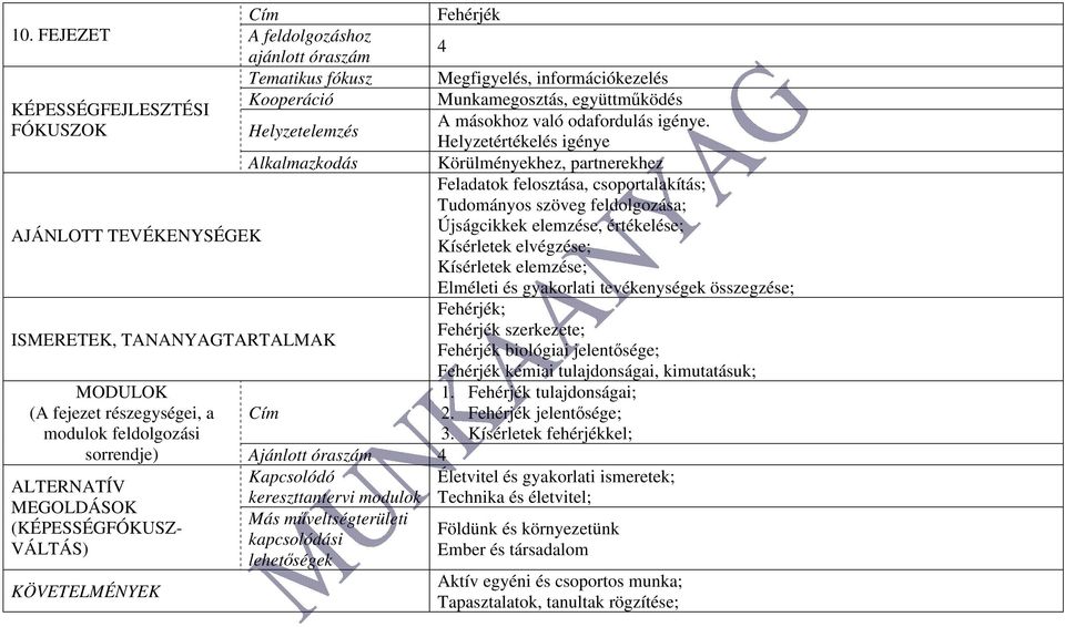 elvégzése; Kísérletek elemzése; Elméleti és gyakorlati tevékenységek összegzése; Fehérjék; Fehérjék szerkezete; Fehérjék biológiai jelentősége; Fehérjék kémiai tulajdonságai, kimutatásuk; Ajánlott