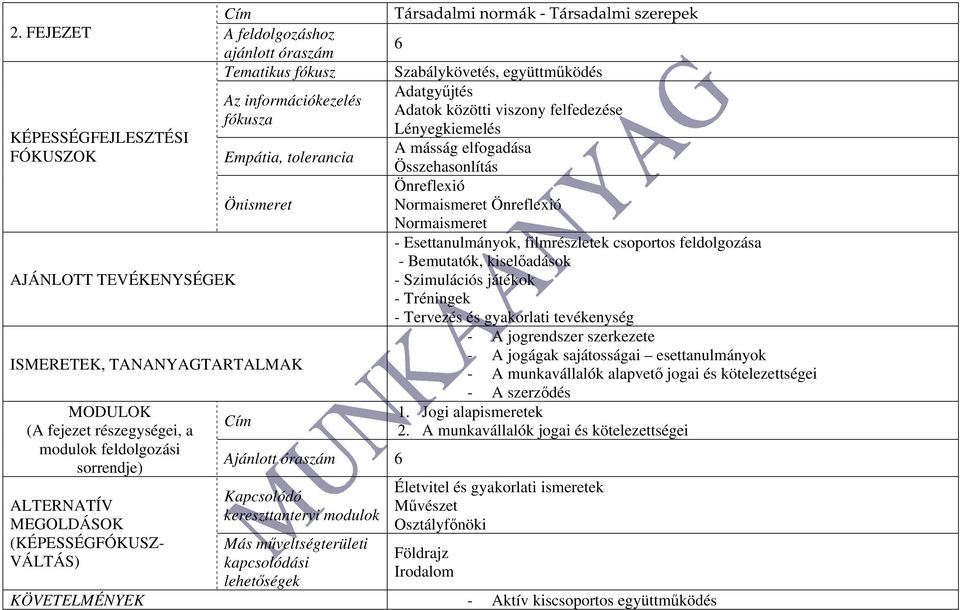 filmrészletek csoportos feldolgozása - Bemutatók, kiselőadások - Szimulációs játékok - Tréningek - Tervezés és gyakorlati tevékenység - A jogrendszer szerkezete - A jogágak sajátosságai