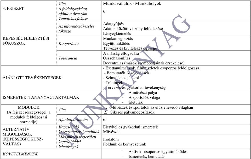 Esettanulmányok, filmrészletek csoportos feldolgozása - Bemutatók, kiselőadások - Szimulációs játékok - Tréningek - Tervezés és gyakorlati tevékenység - A művészi pálya - A sportolók világa -