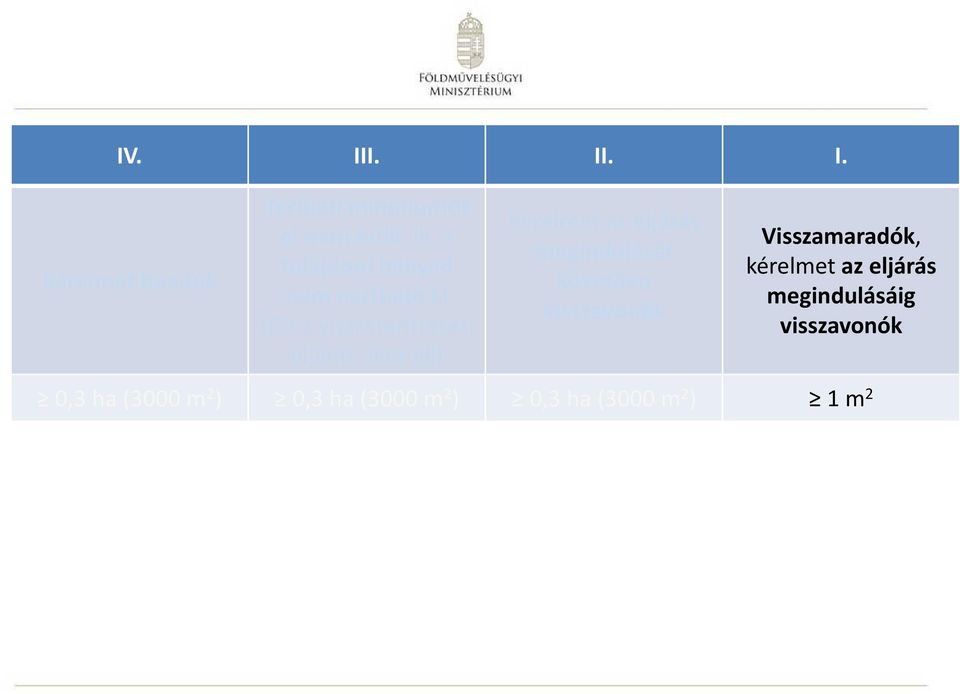 Kérelmet az eljárás megindulását követően visszavonók Visszamaradók, kérelmet az