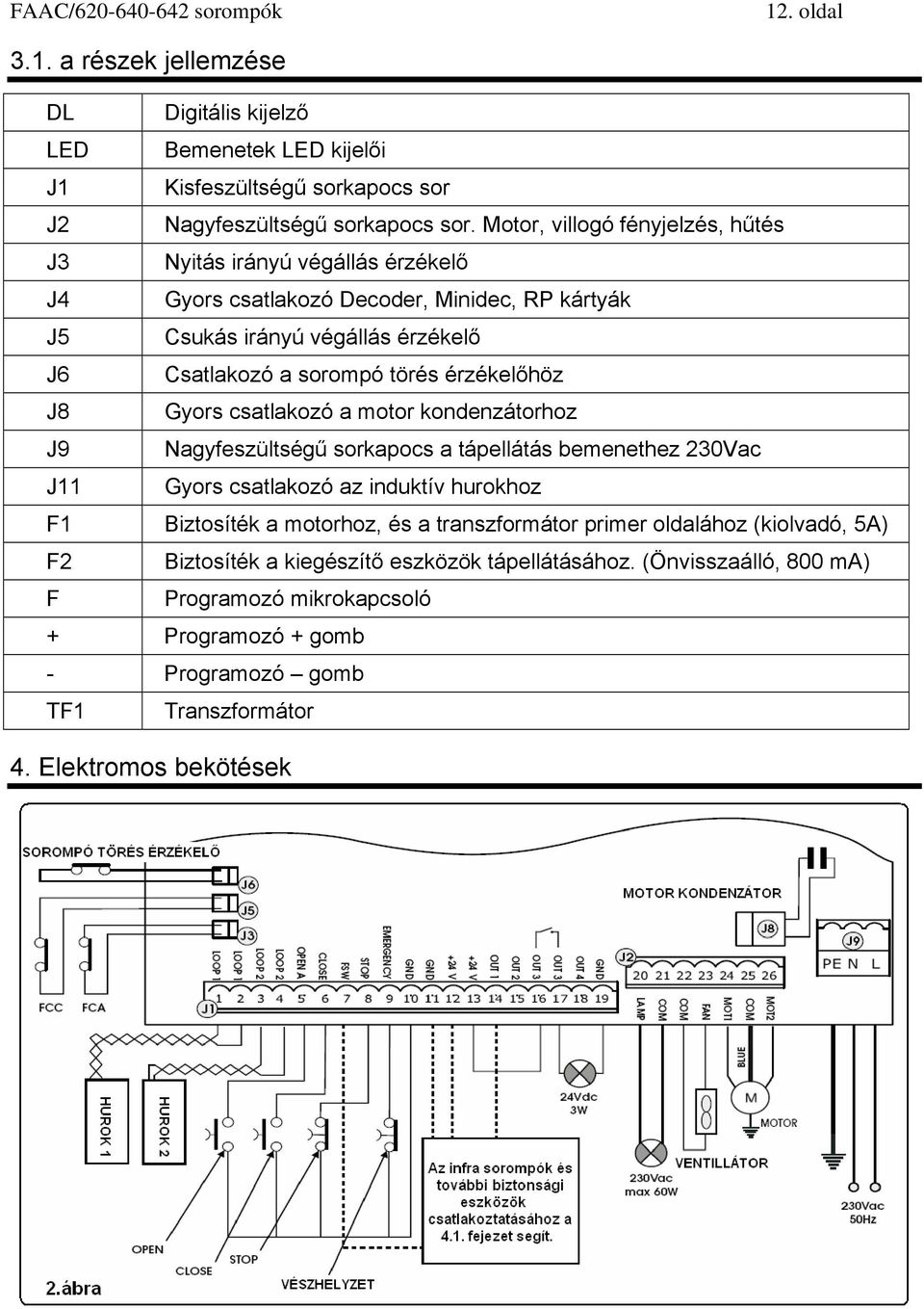 érzékelőhöz J8 Gyors csatlakozó a motor kondenzátorhoz J9 Nagyfeszültségű sorkapocs a tápellátás bemenethez 230Vac J11 Gyors csatlakozó az induktív hurokhoz F1 Biztosíték a motorhoz,